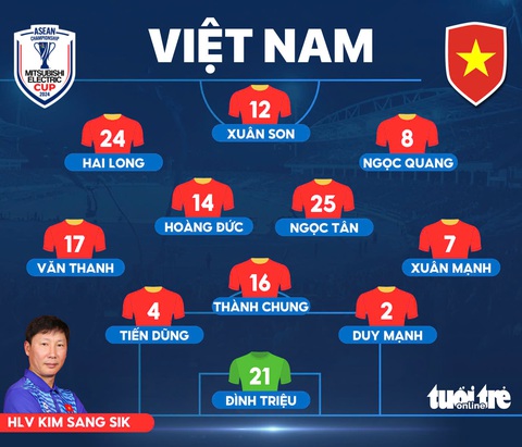 Việt Nam - Singapore (20h): Quyết đấu cho tấm vé vào chung kết - Ảnh 3. Việt Nam - Singapore (hiệp 1) 1-0: Xuân Son mở tỷ số từ chấm 11m - Ảnh 2.