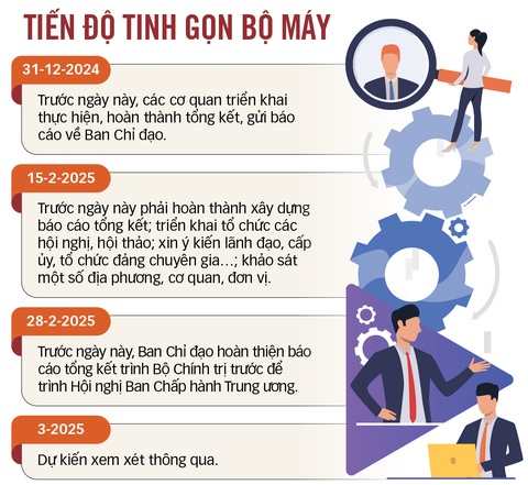 Để không còn 'vùng trú an toàn' của cán bộ yếu kém - Ảnh 3. Để không còn 'vùng trú an toàn' của cán bộ yếu kém - Ảnh 3.