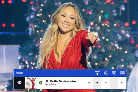 Nguyên nhân nhiều người chưa phát ngán All I Want for Christmas Is You - Ảnh 1. Nguyên nhân nhiều người chưa phát ngán All I Want for Christmas Is You - Ảnh 1.