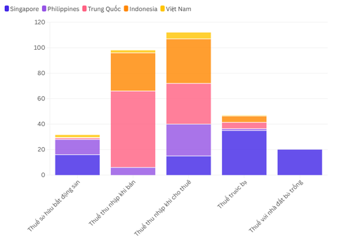 Hơn 80% nhà đầu tư 'lướt sóng’ kiếm lời, làm gì để điều tiết thị trường bất động sản? - Ảnh 5. Hơn 80% nhà đầu tư 'lướt sóng’ kiếm lời, làm gì để điều tiết thị trường bất động sản? - Ảnh 5.