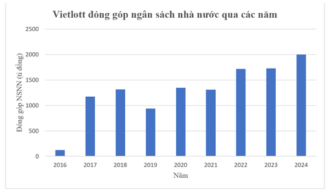 Vietlott vinh danh các đại lý, điểm bán hàng tiêu biểu - Ảnh 1.