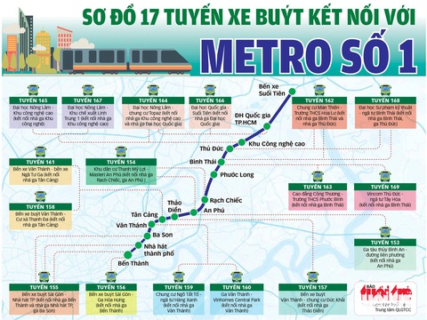 Ngắm diện mạo đặc biệt của 17 tuyến xe buýt điện kết nối trực tiếp ga metro số 1 - Ảnh 17.