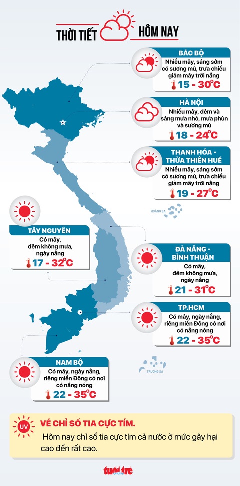 Tin tức sáng 2-2: Kêu gọi người dân hiến máu; Đề xuất phạt 30 triệu nếu 'lập lờ' khi bán bảo hiểm- Ảnh 4. Tin tức thời tiết hôm nay 2-2 - Đồ họa: NGỌC THÀNH