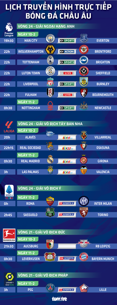 Lịch trực tiếp bóng đá châu Âu: Real Madrid đấu 'hiện tượng La Liga' Girona- Ảnh 1. Lịch trực tiếp bóng đá châu Âu: Real Madrid đấu Girona - Đồ họa: AN BÌNH