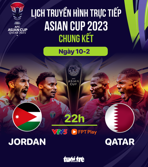 Lịch trực tiếp chung kết Asian Cup 2023: Qatar đấu Jordan- Ảnh 1. Lịch trực tiếp chung kết Asian Cup 2023: Qatar đấu Jordan - Đồ họa: AN BÌNH