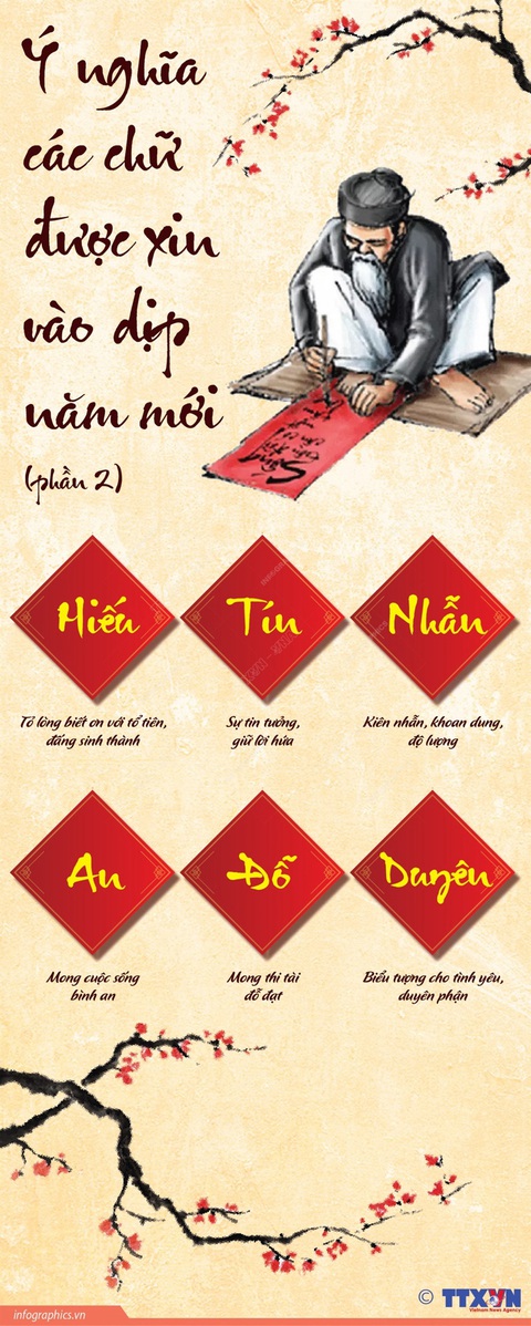 Ý nghĩa các chữ được xin vào dịp năm mới- Ảnh 2. Ý nghĩa các chữ Hiếu - Tín - Nhẫn - An - Đỗ - Duyên