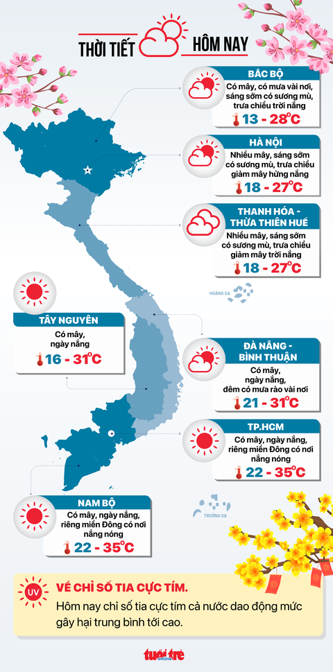 Thời tiết hôm nay mùng 6 Tết: Đề phòng dông gió trên biển, Nam Bộ nắng nóng- Ảnh 2. Dự báo thời tiết hôm nay 15-2 - Đồ họa: NGỌC THÀNH