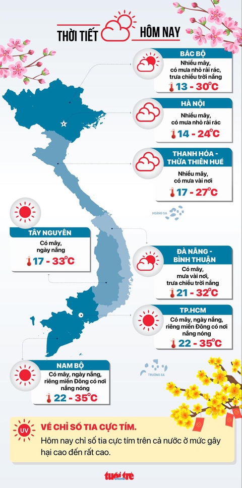 Thời tiết hôm nay 16-2: Bắc Bộ mưa rào, Nam Bộ nắng nóng- Ảnh 2. Dự báo thời tiết hôm nay 16-2 - Đồ họa: NGỌC THÀNH