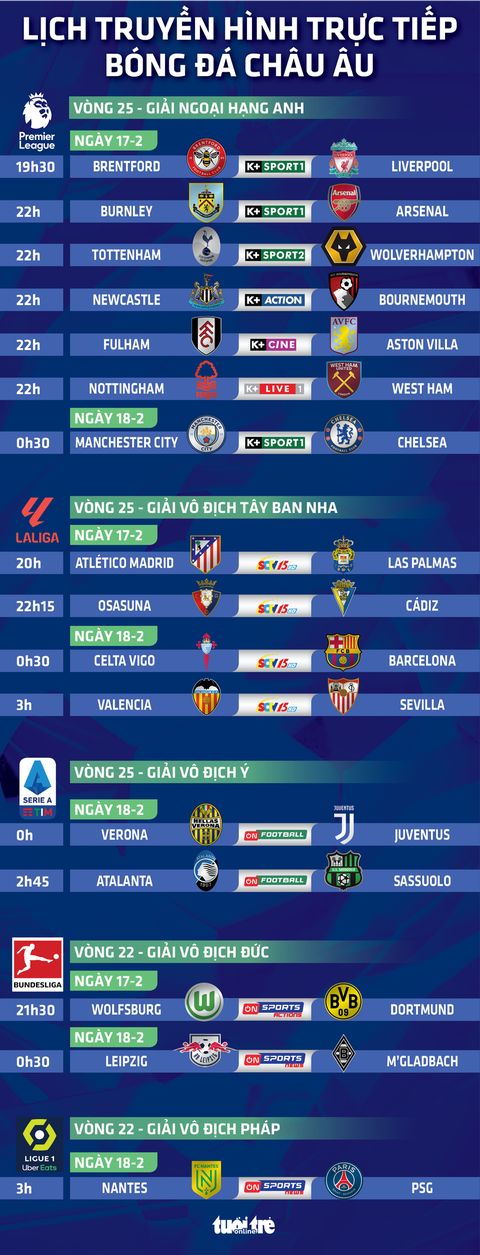 Lịch trực tiếp bóng đá châu Âu: Man City đấu Chelsea- Ảnh 1. Lịch trực tiếp bóng đá châu Âu: Liverpool, Arsenal, Barca, PSG thi đấu - Đồ họa: AN BÌNH