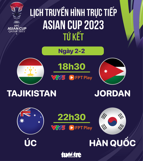 Lịch trực tiếp Asian Cup 2023: Úc đấu Hàn Quốc- Ảnh 1. Lịch trực tiếp Asian Cup 2023: Úc đấu Hàn Quốc - Đồ họa: AN BÌNH