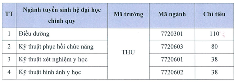 Hơn 100 trường công bố phương án tuyển sinh đại học năm 2024- Ảnh 3. Chỉ tiêu tuyển sinh Trường đại học Y khoa Tokyo Việt Nam năm 2024