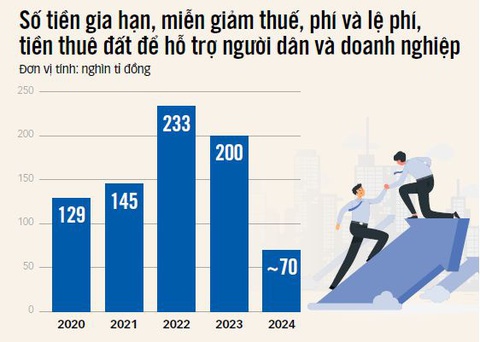 Nguồn : Bộ Tài chính - Dữ liệu : L.Thanh - Đồ họa: T.ĐẠT Nguồn : Bộ Tài chính - Dữ liệu : L.Thanh - Đồ họa: T.ĐẠT