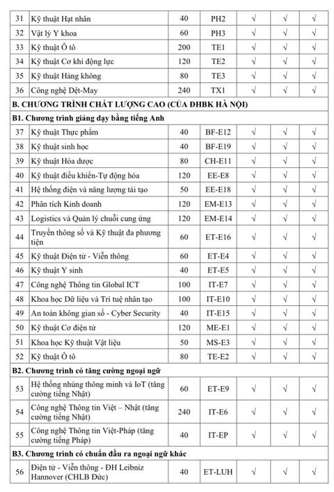 Đại học Bách khoa Hà Nội mở ngành mới, tăng hơn 1.000 chỉ tiêu- Ảnh 6. Đại học Bách khoa Hà Nội mở ngành mới, tăng hơn 1.000 chỉ tiêu- Ảnh 6.