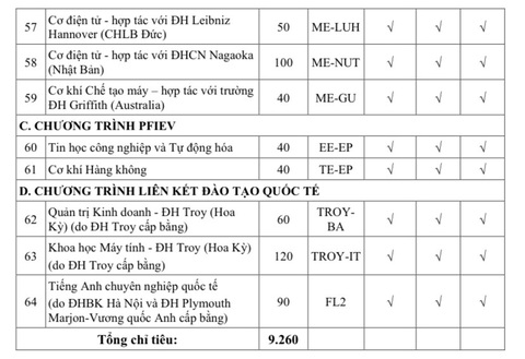 Đại học Bách khoa Hà Nội mở ngành mới, tăng hơn 1.000 chỉ tiêu- Ảnh 7. Đại học Bách khoa Hà Nội mở ngành mới, tăng hơn 1.000 chỉ tiêu- Ảnh 7.