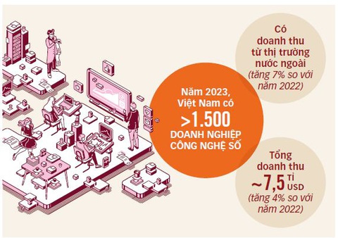 Nguồn: Bộ Thông tin và Truyền thông - Đồ họa: T.ĐẠT Nguồn: Bộ Thông tin và Truyền thông - Đồ họa: T.ĐẠT