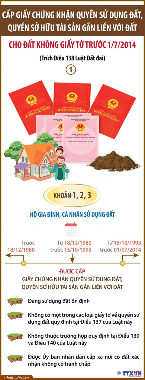 Cấp giấy chứng nhận quyền sử dụng đất cho đất không giấy tờ trước 1-7-2014 - Ảnh 1. Cấp giấy chứng nhận quyền sử dụng đất, quyền sở hữu tài sản gắn liền với đất cho đất không giấy tờ trước 1-7-2014 (phần 1) - Nguồn: TTXVN