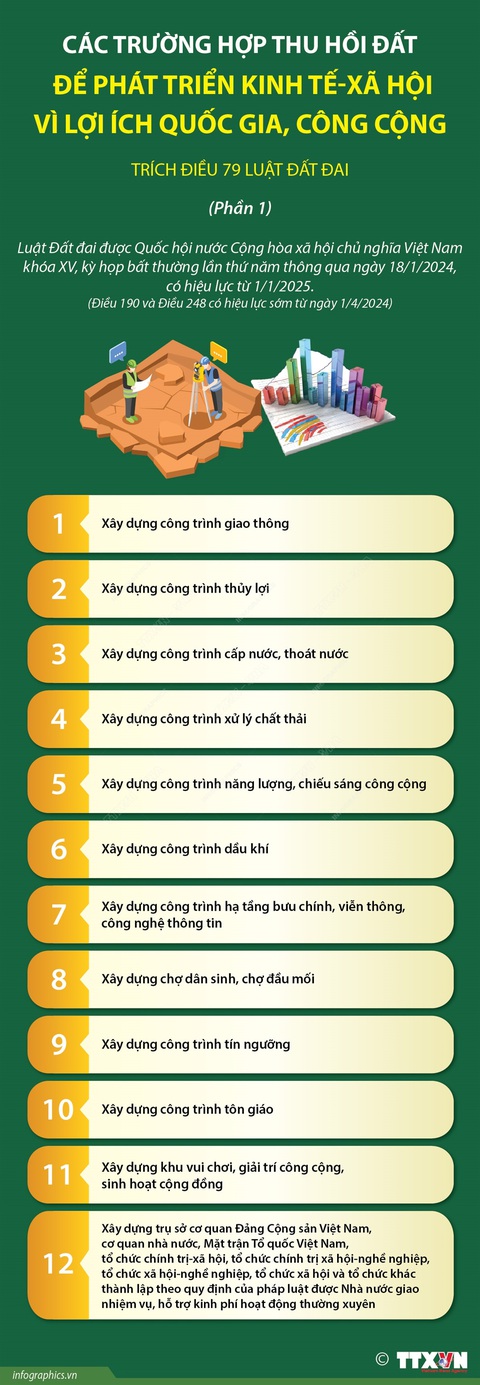 Các trường hợp thu hồi đất để phát triển kinh tế xã hội- Ảnh 1. Các trường hợp thu hồi đất để phát triển kinh tế - xã hội vì lợi ích quốc gia, công cộng (phần 1) - Nguồn: TTXVN
