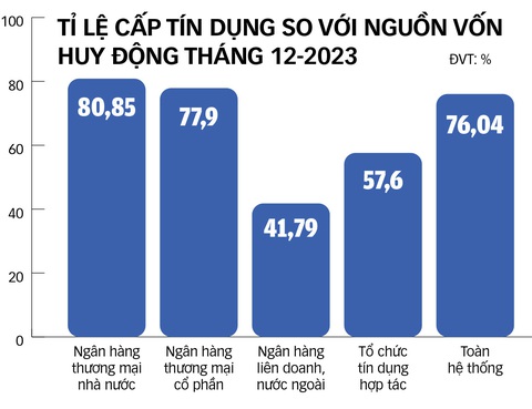 Sớm hóa giải câu hỏi: Đồ họa: TUẤN ANH