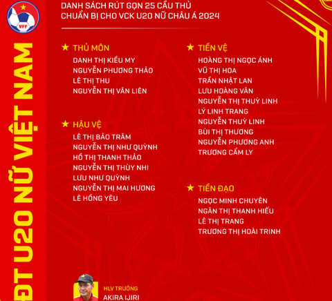 Danh sách rút gọn 25 cầu thủ U20 nữ Việt Nam chuẩn bị cho VCK U20 nữ châu Á 2024 - Ảnh: VFF Danh sách rút gọn 25 cầu thủ U20 nữ Việt Nam chuẩn bị cho VCK U20 nữ châu Á 2024 - Ảnh: VFF