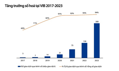 VIB triển khai dự án Core banking Temenos trên nền tảng đám mây AWS- Ảnh 3.