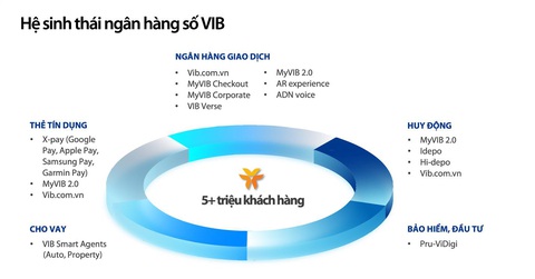 VIB triển khai dự án Core banking Temenos trên nền tảng đám mây AWS- Ảnh 4. VIB triển khai dự án Core banking Temenos trên nền tảng đám mây AWS- Ảnh 4.