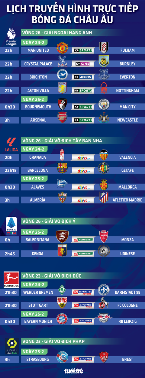 Lịch trực tiếp bóng đá châu Âu: Man United, Man City và Arsenal thi đấu- Ảnh 1. Lịch trực tiếp bóng đá châu Âu: Man United, Man City và Arsenal thi đấu - Đồ họa: AN BÌNH