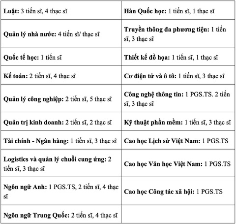 Trường Đại học Thủ Dầu Một tuyển dụng 76 giảng viên đợt 1 - 2024 - Ảnh 3. Trường Đại học Thủ Dầu Một tuyển dụng 76 giảng viên đợt 1 - 2024 - Ảnh 3.