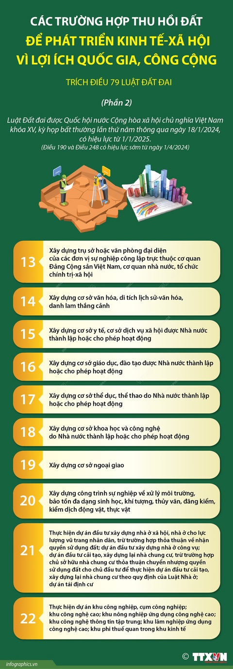 Các trường hợp thu hồi đất để phát triển kinh tế - xã hội (phần 2)- Ảnh 1. Các trường hợp thu hồi đất để phát triển kinh tế - xã hội vì lợi ích quốc gia, công cộng (phần 2) - Nguồn: TTXVN