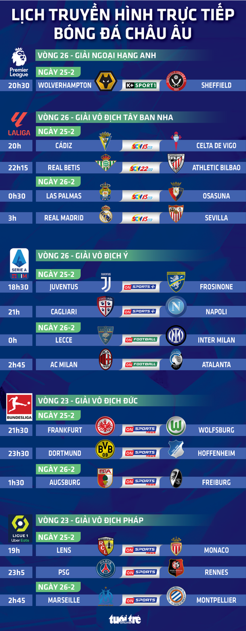 Lịch trực tiếp bóng đá châu Âu: Tâm điểm Real Madrid, Juventus- Ảnh 1. Lịch trực tiếp bóng đá châu Âu: Real, Juventus, PSG thi đấu - Đồ họa: AN BÌNH
