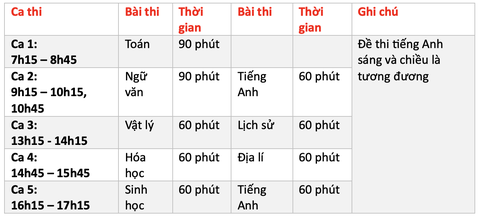 Lịch đăng ký 9 kỳ thi đánh giá năng lực năm 2024- Ảnh 6. Kỳ thi đánh giá năng lực 2024 Trường đại học Sư phạm Hà Nội