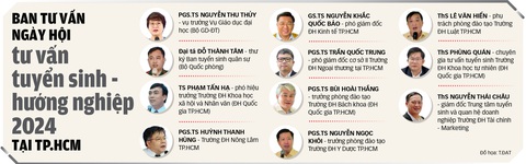 Ngày hội tư vấn giải đáp mọi thắc mắc về tuyển sinh đại học 2024- Ảnh 2. Ngày hội tư vấn giải đáp mọi thắc mắc về tuyển sinh đại học 2024- Ảnh 2.