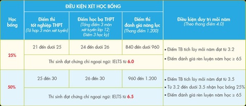 Hiện thực mục tiêu công dân toàn cầu với chương trình cử nhân quốc tế- Ảnh 4. Hiện thực mục tiêu công dân toàn cầu với chương trình cử nhân quốc tế- Ảnh 4.