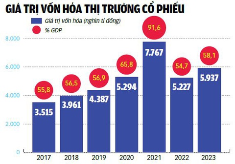 Nguồn: SSC - Dữ liệu: BÌNH KHÁNH - Đồ họa: TUẤN ANH Nguồn: SSC - Dữ liệu: BÌNH KHÁNH - Đồ họa: TUẤN ANH