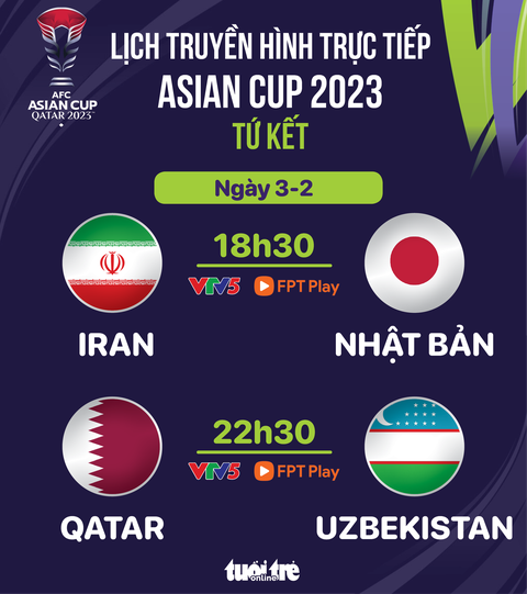 Lịch trực tiếp Asian Cup 2023: Iran đấu Nhật Bản- Ảnh 1. Lịch trực tiếp Asian Cup 2023: Iran đấu Nhật Bản - Đồ họa: AN BÌNH