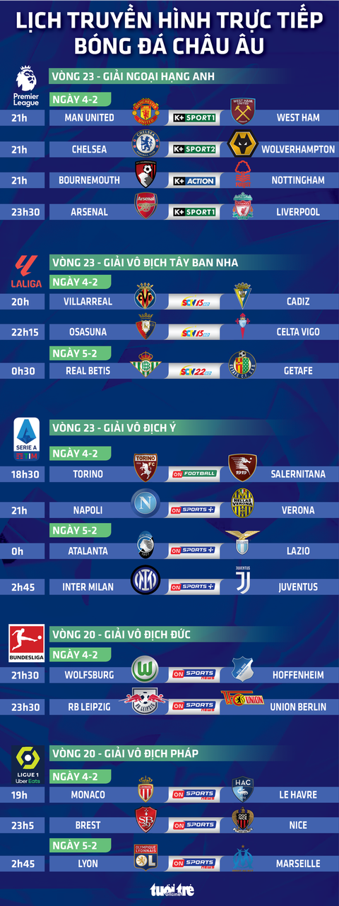 Lịch trực tiếp bóng đá châu Âu: Man United - West Ham, Liverpool - Arsenal- Ảnh 1. Lịch trực tiếp bóng đá châu Âu: Man United - West Ham, Liverpool - Arsenal - Đồ họa: AN BÌNH