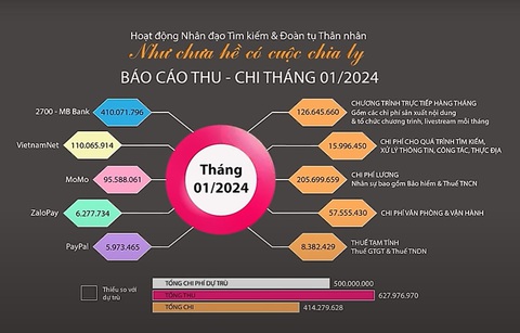 Như chưa hề có cuộc chia ly: Chờ ba hoài không được, má mất đi thân xác rồi- Ảnh 6. Bảng thu chi tháng 1 Như chưa hề có cuộc chia ly