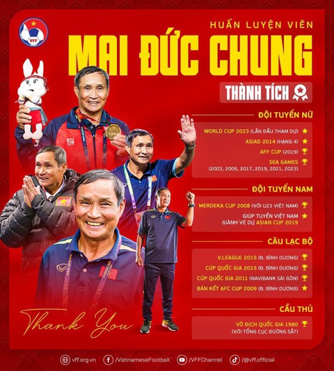 Những thành tích HLV Mai Đức Chung đạt được cùng đội tuyển nữ Việt Nam - Ảnh: VFF Những thành tích trong sự nghiệp của HLV Mai Đức Chung - Ảnh: VFF