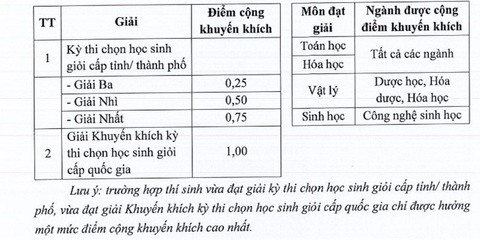 Năm 2024 Trường đại học Dược Hà Nội tạm dừng đào tạo chương trình chất lượng cao- Ảnh 3. Năm 2024 Trường đại học Dược Hà Nội tạm dừng đào tạo chương trình chất lượng cao- Ảnh 3.