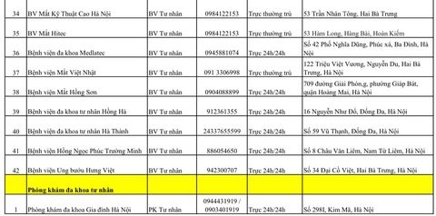 Hà Nội công bố các bệnh viện, trung tâm y tế trực cấp cứu xuyên Tết- Ảnh 12. Hà Nội công bố các bệnh viện, trung tâm y tế trực cấp cứu xuyên Tết- Ảnh 12.