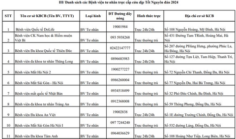 Hà Nội công bố các bệnh viện, trung tâm y tế trực cấp cứu xuyên Tết- Ảnh 9. Hà Nội công bố các bệnh viện, trung tâm y tế trực cấp cứu xuyên Tết- Ảnh 9.