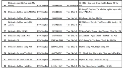 Hà Nội công bố các bệnh viện, trung tâm y tế trực cấp cứu xuyên Tết- Ảnh 5. Hà Nội công bố các bệnh viện, trung tâm y tế trực cấp cứu xuyên Tết- Ảnh 5.