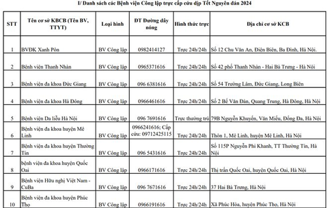 Hà Nội công bố các bệnh viện, trung tâm y tế trực cấp cứu xuyên Tết- Ảnh 2. Hà Nội công bố các bệnh viện, trung tâm y tế trực cấp cứu xuyên Tết- Ảnh 2.