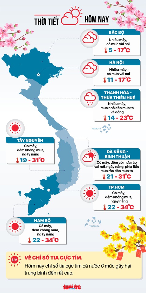 Thời tiết hôm nay 30 Tết: ngày cuối năm phía Đông Bắc Bộ rét đậm, Nam Bộ oi bức- Ảnh 3. Dự báo thời tiết hôm nay 9-2 - Đồ họa: NGỌC THÀNH
