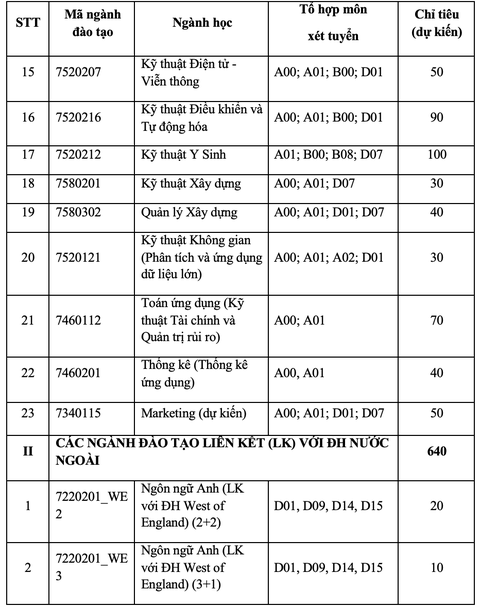 Trường đại học Quốc tế tuyển sinh theo 7 phương thức xét tuyển- Ảnh 3. Trường đại học Quốc tế tuyển sinh theo 7 phương thức xét tuyển- Ảnh 3.