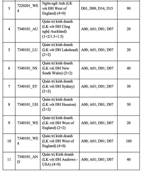 Trường đại học Quốc tế tuyển sinh theo 7 phương thức xét tuyển- Ảnh 4. Trường đại học Quốc tế tuyển sinh theo 7 phương thức xét tuyển- Ảnh 4.