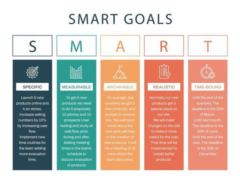 Mô hình SMART và cách ứng dụng mô hình SMART vào công việc- Ảnh 3. Mô hình SMART được ứng dụng rộng rãi trong công việc và cuộc sống - Nguồn: Freepik