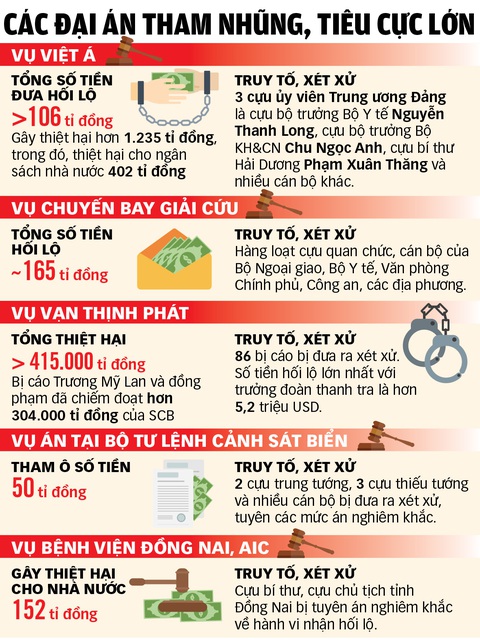 Xử lý mạnh, ngăn chặn nhận hối lộ- Ảnh 4. Đồ họa: TUẤN ANH