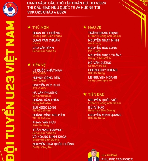 Đội tuyển U23 Việt Nam có quyền HLV trưởng người Morocco- Ảnh 2. Danh sách 24 cầu thủ chuẩn bị đi tập huấn ở Tajikistan - Ảnh: VFF