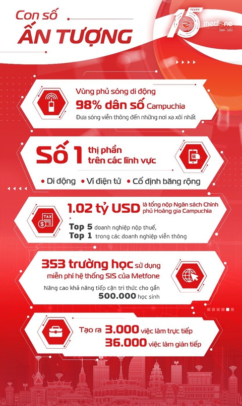 Giải mã ‘siêu dự án đầu tư nước ngoài’ của Viettel- Ảnh 6. Giải mã ‘siêu dự án đầu tư nước ngoài’ của Viettel- Ảnh 6.