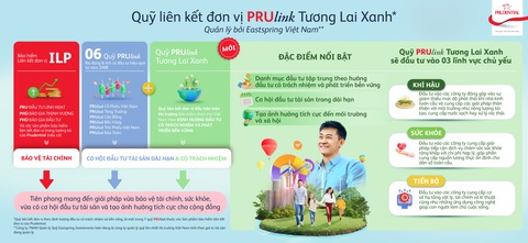 Prudential ra mắt quỹ liên kết đơn vị 'PRUlink tương lai xanh'- Ảnh 2. Sau 16 năm kể từ khi ra mắt dòng sản phẩm bảo hiểm liên kết đơn vị, vào tháng 3-2024 doanh nghiệp bổ sung thêm một quỹ mới nhất vào danh mục các quỹ PRULink